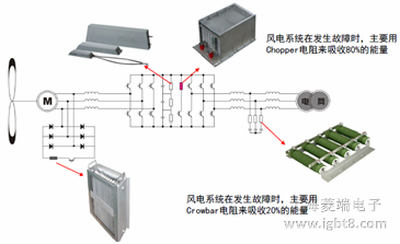 風力發(fā)電系統(tǒng)圖