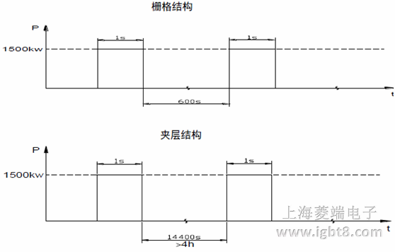柵格結(jié)構(gòu)與夾層結(jié)構(gòu)
