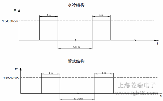 水冷結(jié)構(gòu)與管式結(jié)構(gòu)