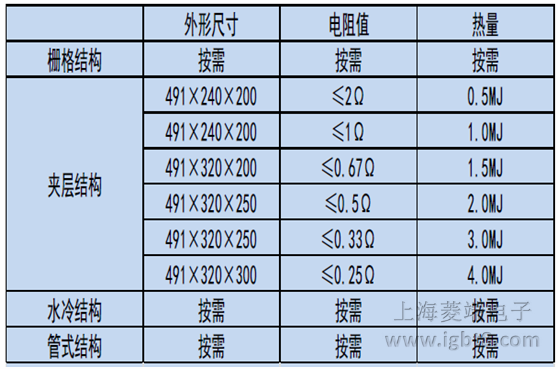 Crowbar電阻類型選型