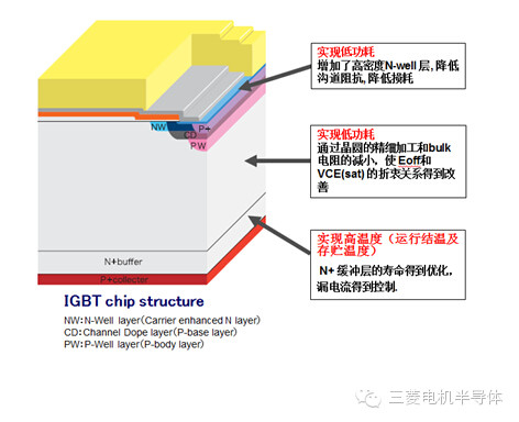 硅片結(jié)構(gòu)